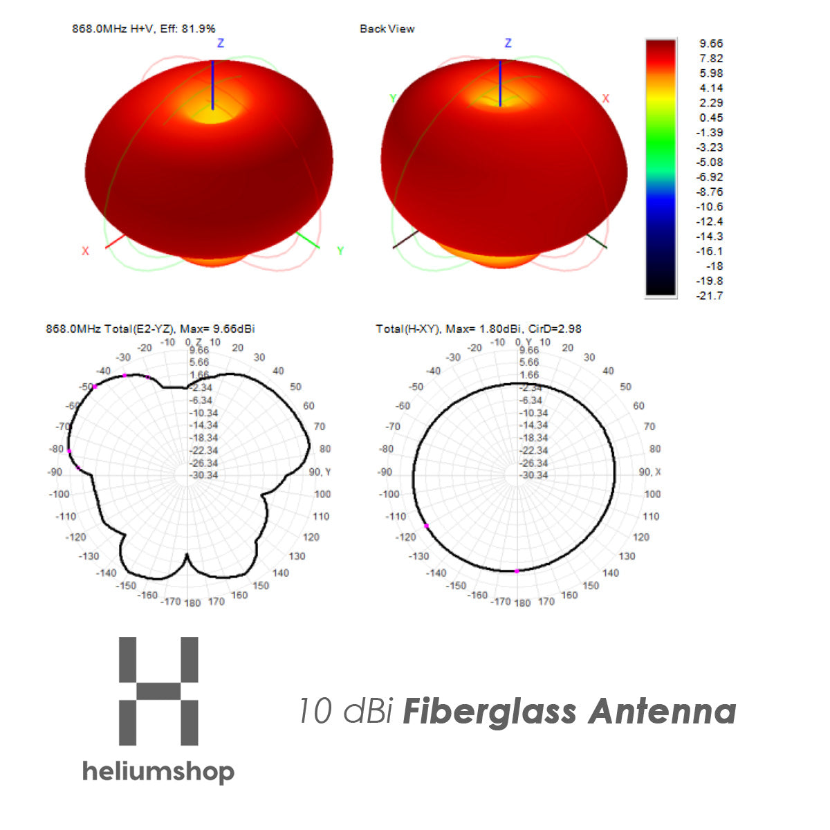 Heliumshop 10 dBi Helium / LoRaWAN antenna 130cm radiation pattern
