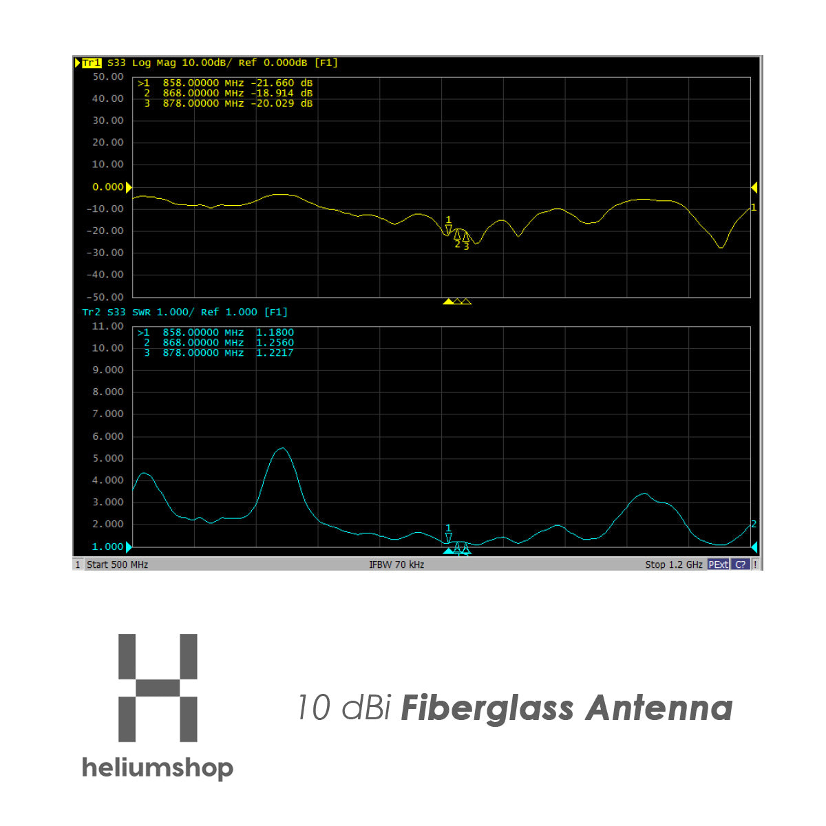 Heliumshop 10 dBi Helium / LoRaWAN antenna 130cm VSWR pattern