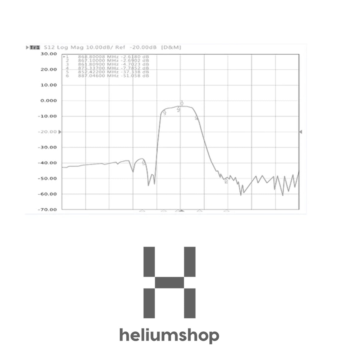 Band Pass Filter - Frekvenciaszűrő - 868MHz RPSMA!