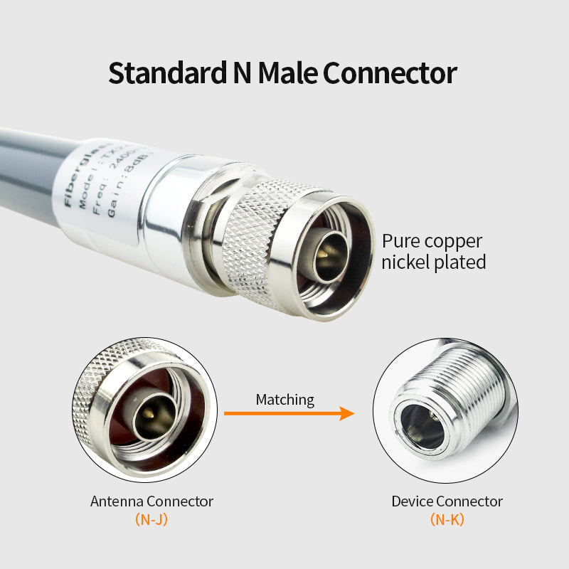 HELIUM / LoRaWan - 12 dBi Antenna 150 cm