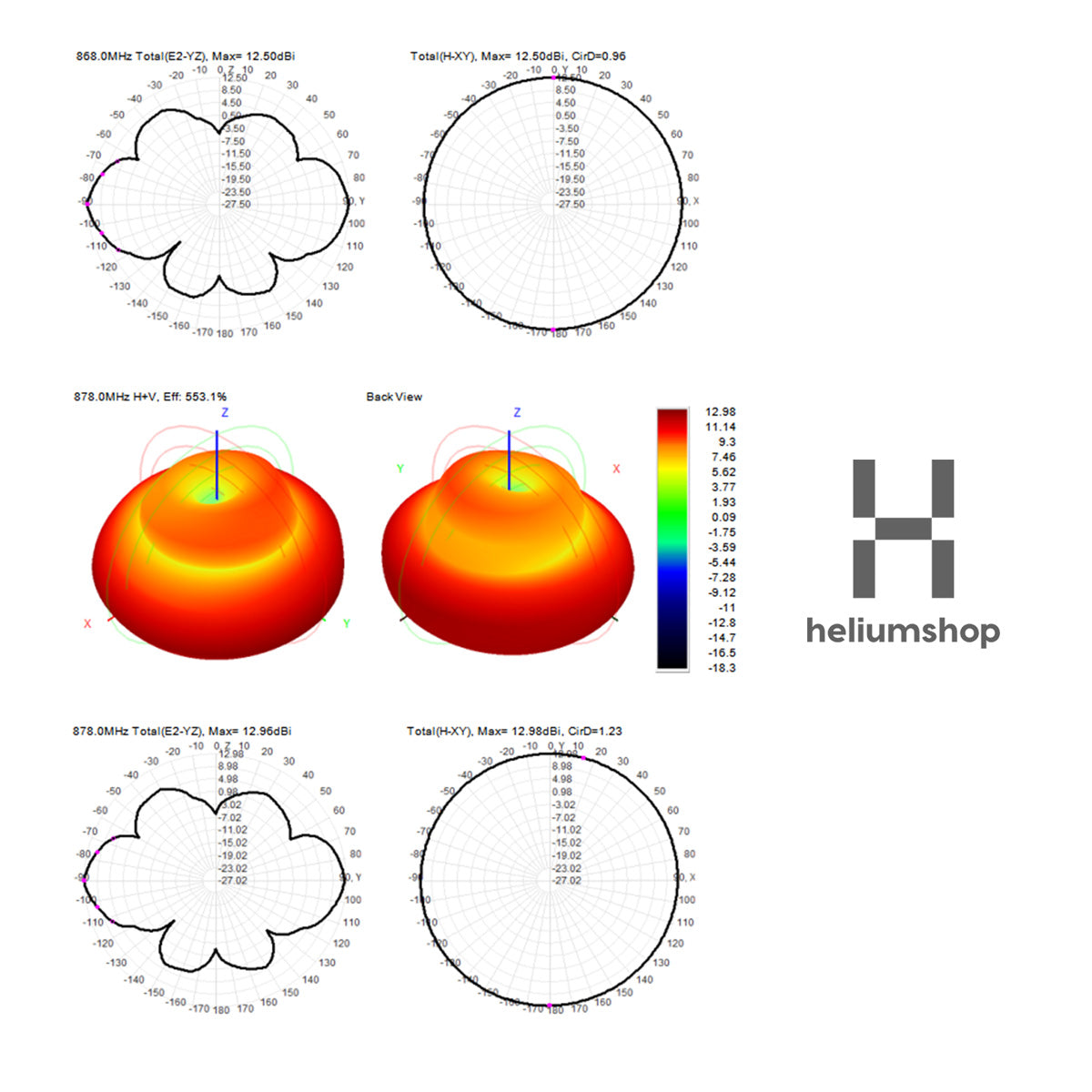 HELIUM / LoRaWan - 12 dBi Antenna 150 cm