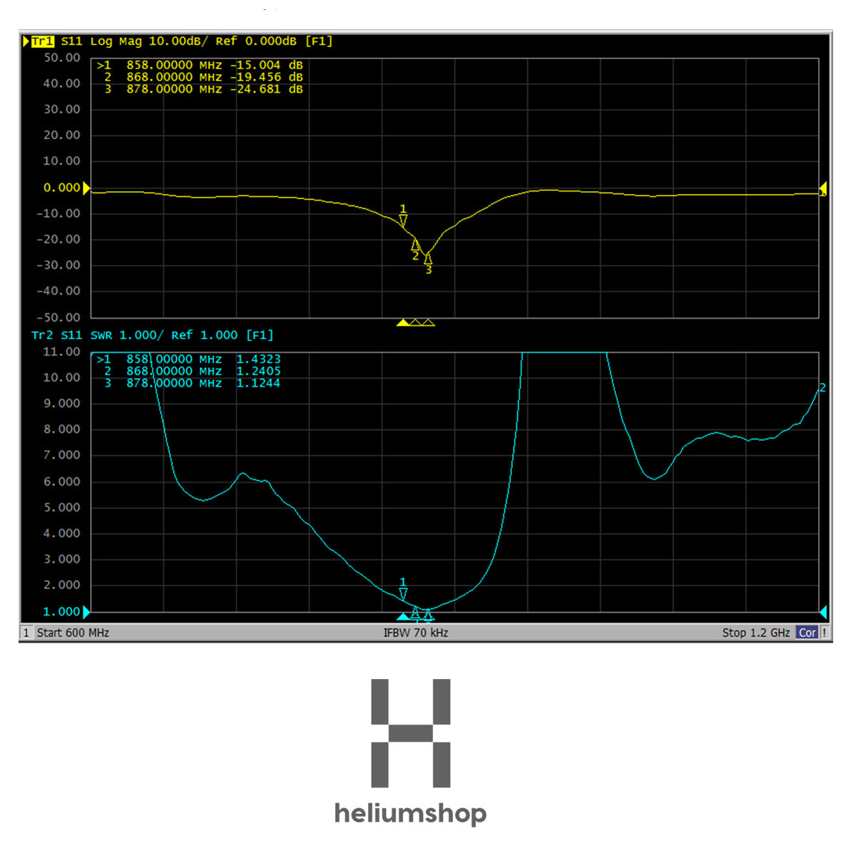 HELIUM / LoRaWan - 12 dBi Antenna 150 cm