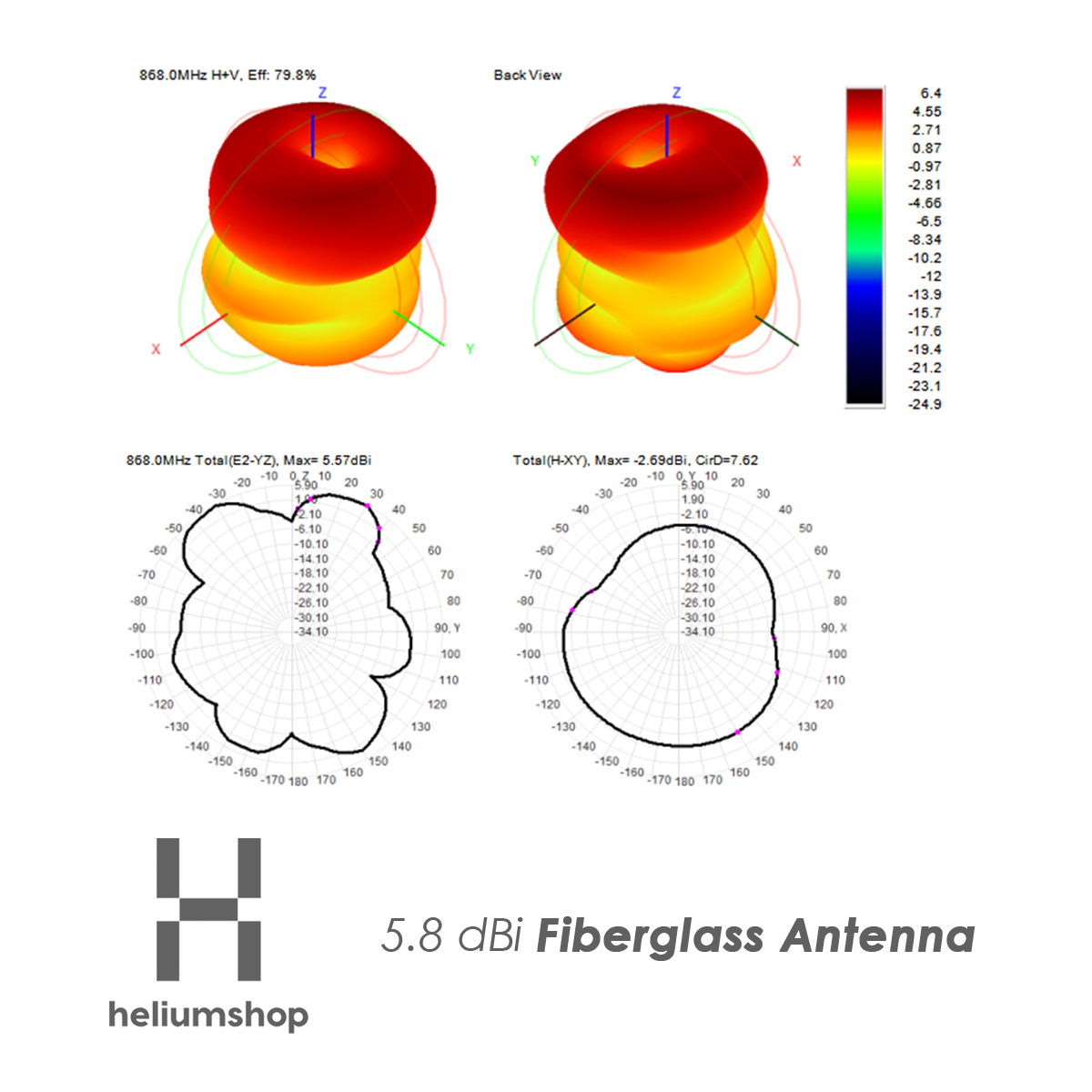 Heliumshop 5.8 dBi Helium / LoRaWAN antenna 80cm radiation pattern