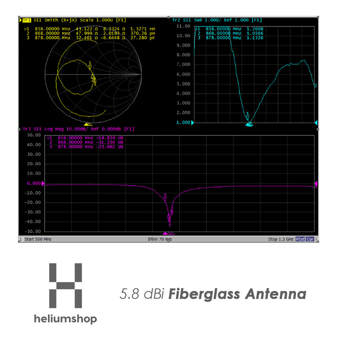 Heliumshop 5.8 dBi Helium / LoRaWAN antenna 80cm VSWR pattern