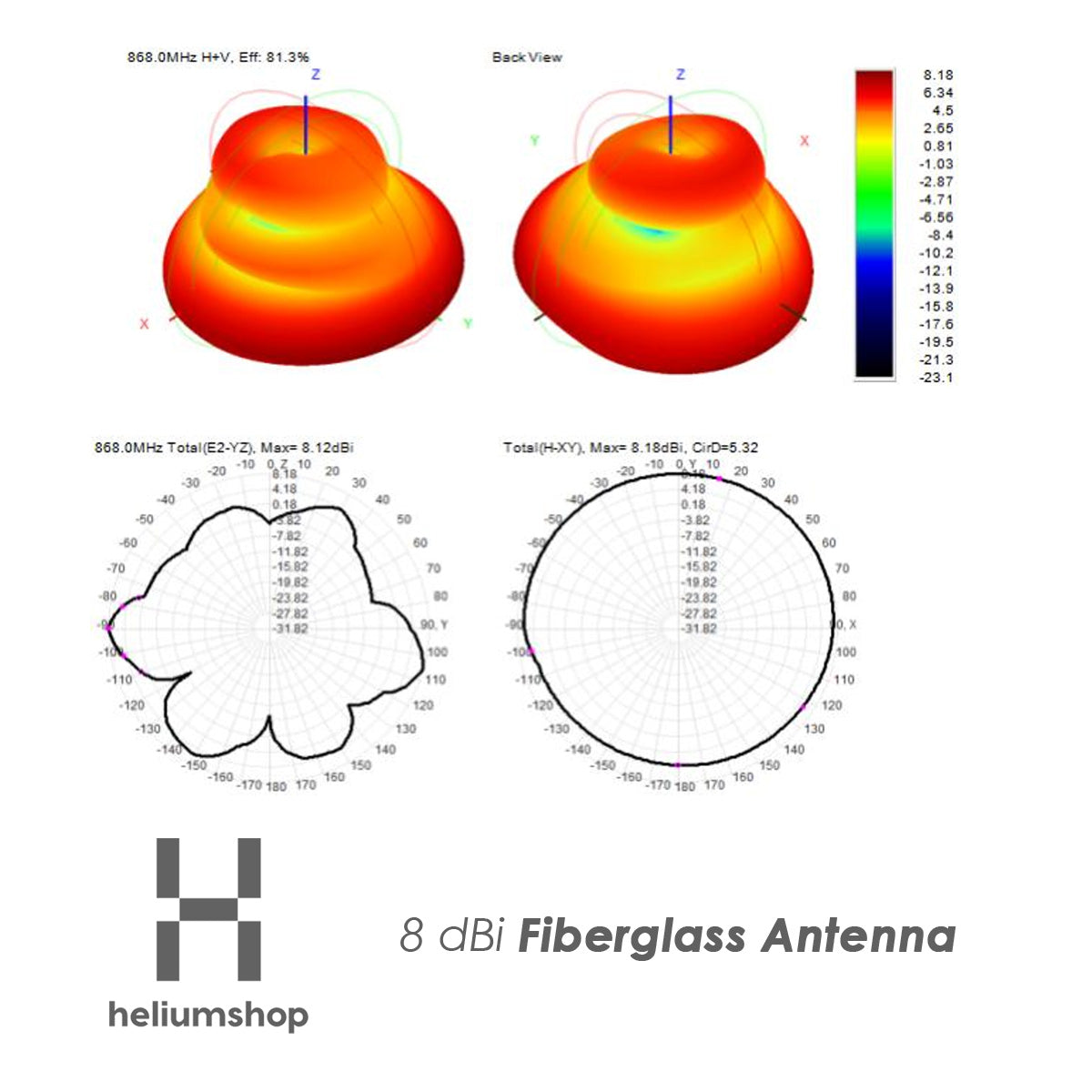 Heliumshop 8 dBi Helium / LoRaWAN antenna 110cm radiation pattern