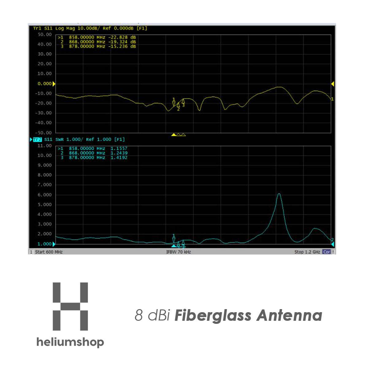 Heliumshop 8 dBi Helium / LoRaWAN antenna 110cm VSWR pattern