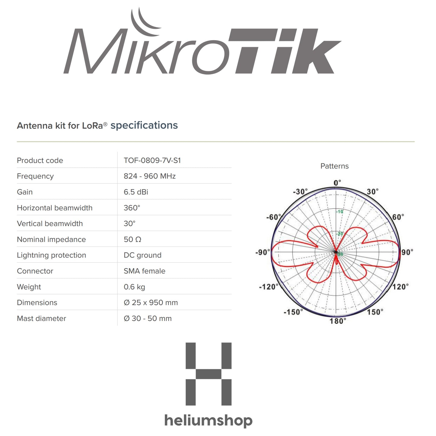 MikroTik LoRa körsugárzó antenna kit, 6.5 dBi, 824-960 MHz